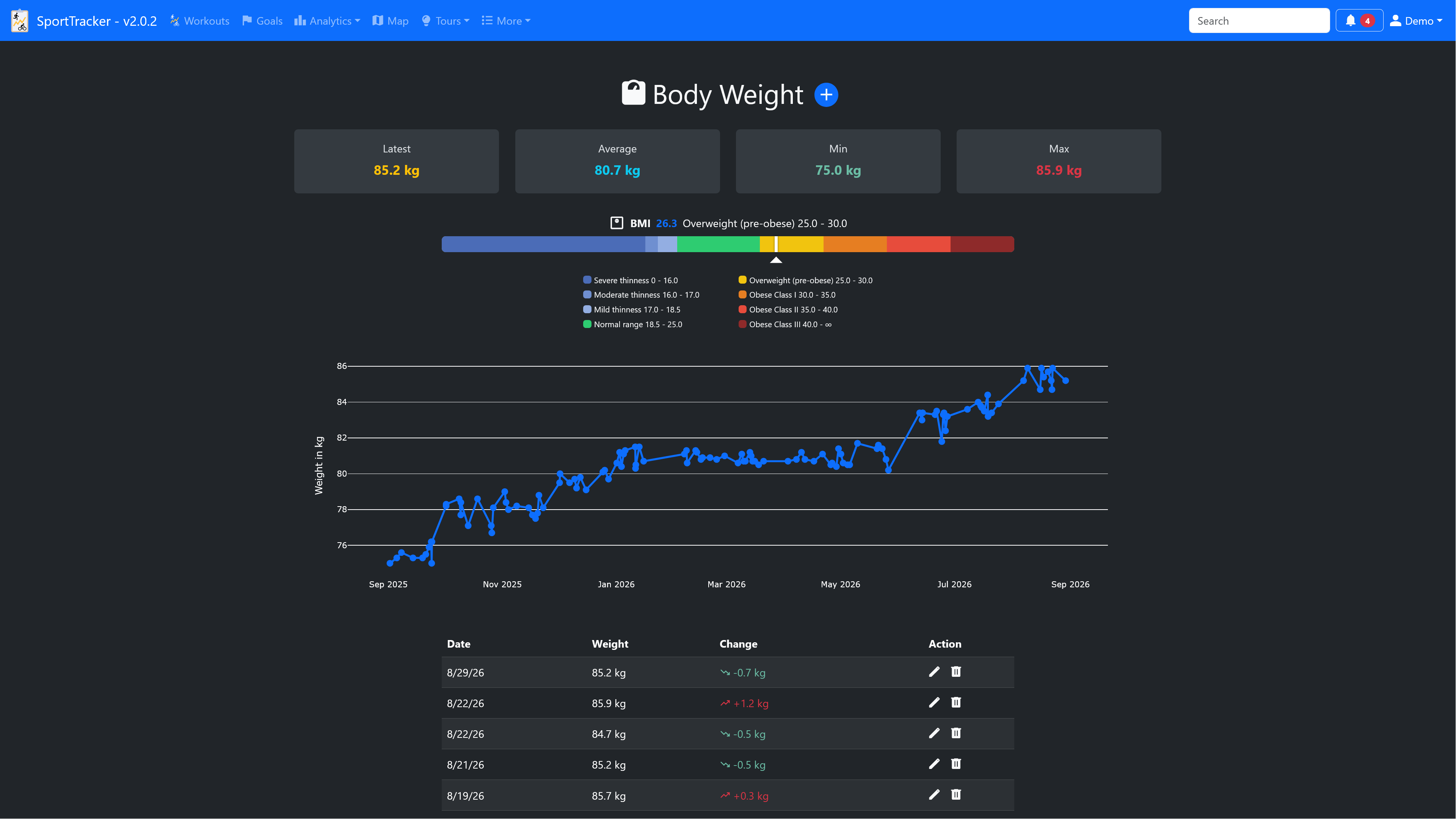 Body weight tracking